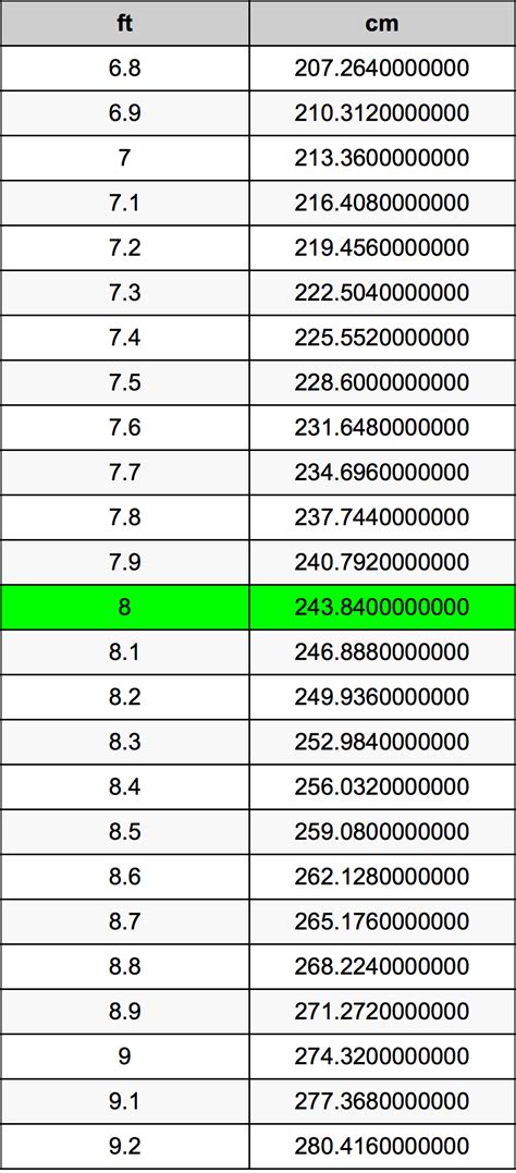 8尺 to cm|8 Feet To Centimeters Converter 